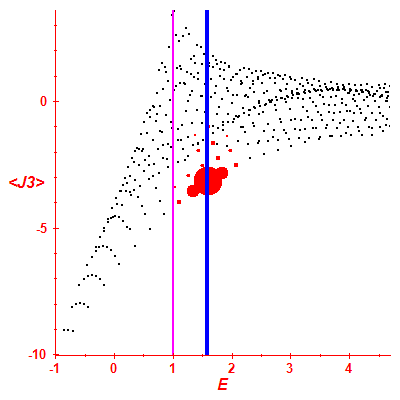 Peres lattice <J3>